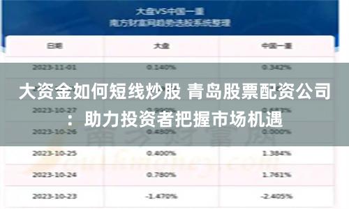 大资金如何短线炒股 青岛股票配资公司：助力投资者把握市场机遇