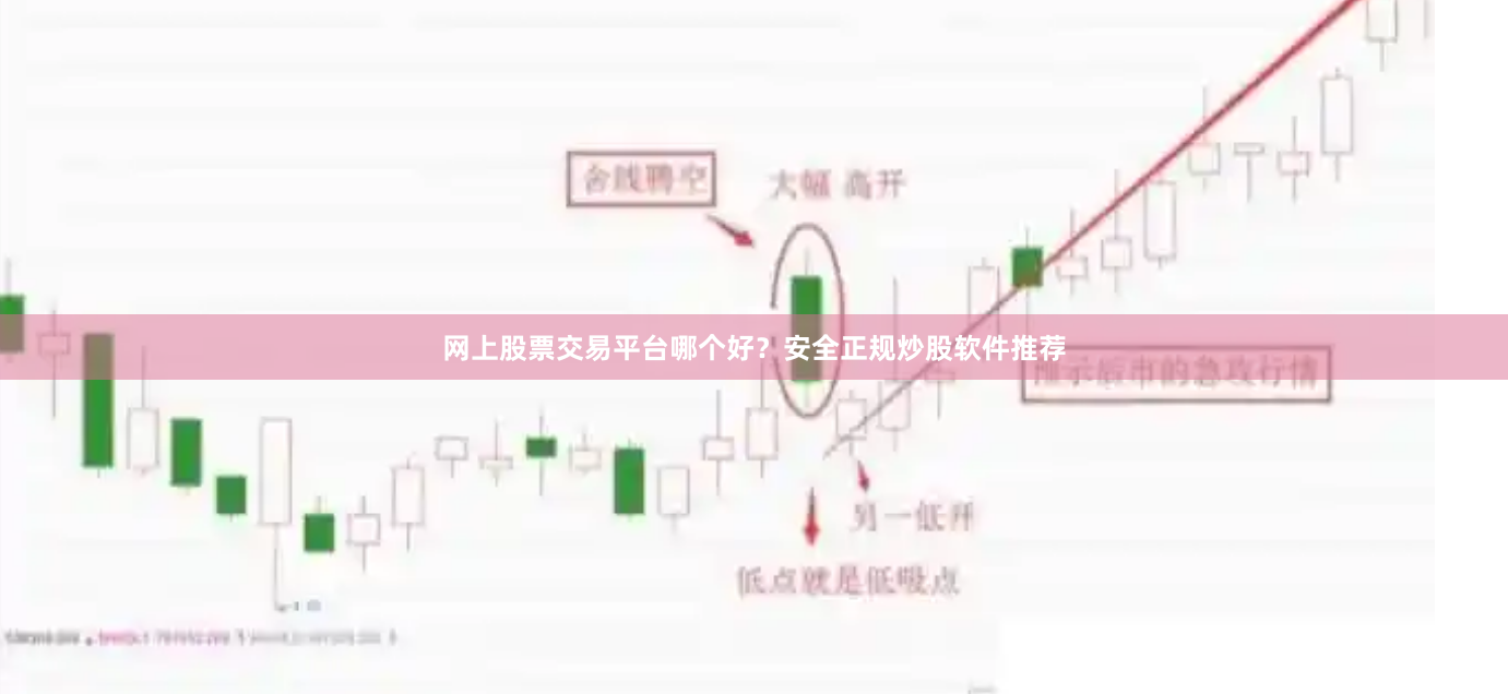 网上股票交易平台哪个好？安全正规炒股软件推荐