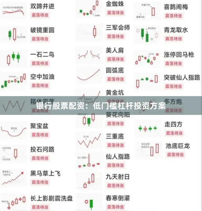 银行股票配资：低门槛杠杆投资方案