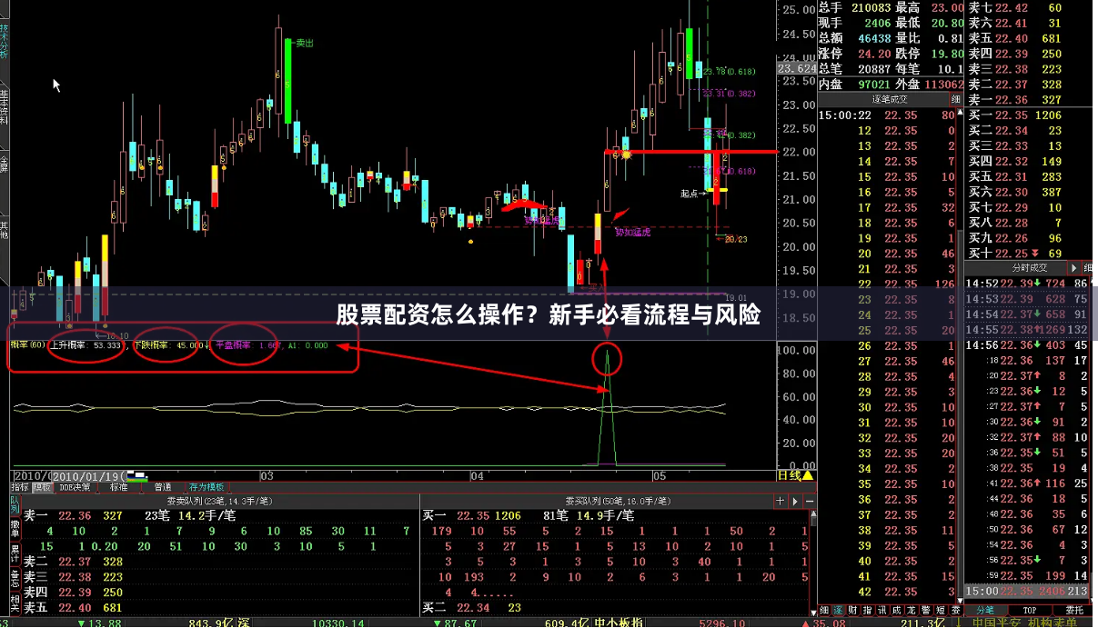 股票配资怎么操作？新手必看流程与风险